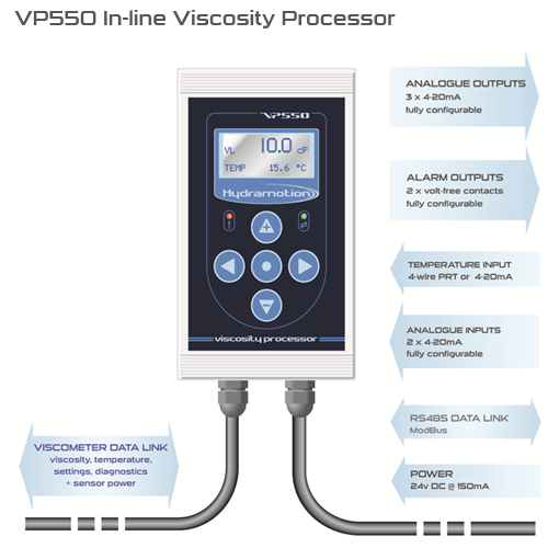 VP550 diagram with connection information