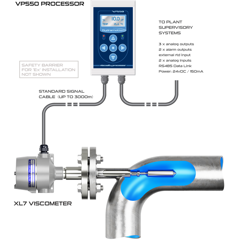 XL7 Installation diagram with VP550 processor connected